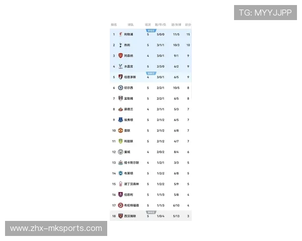 FIFA最新俱乐部排名出炉利物浦高居第五曼城跌至第八真相令人震惊 FIFA最新俱乐部排名出炉利物浦高居第五曼城跌至第八真相令人震惊